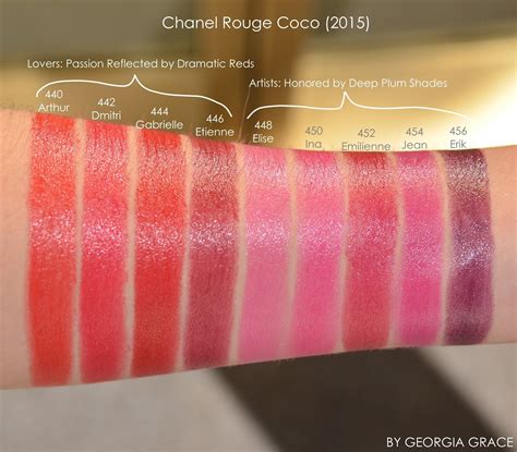 chanel rouge coco swatches 2018|Chanel lip Rouge Coco shine.